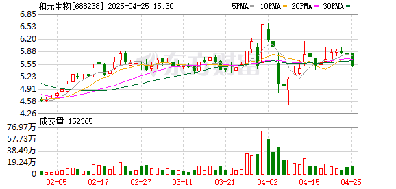 金富宝 和元生物潘讴东：以20年如一日的坚守 书写CGT赛道传奇