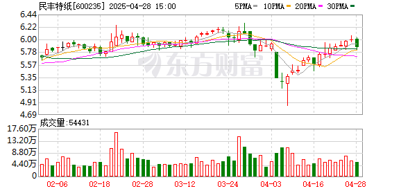 天载配资 民丰特纸：2025年第一季度净利润510.22万元 同比暴跌84.27%