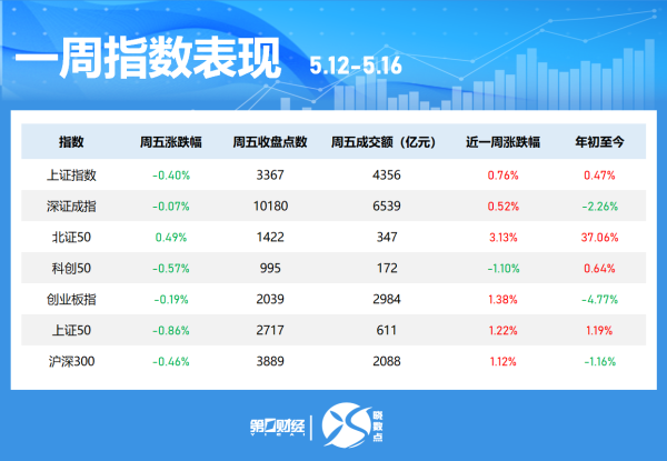 信悦网配资 晓数点｜一周个股动向：计算机板块遭主力抛售 最牛股周涨超95%